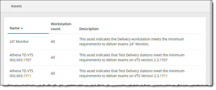 Read-only view of the Assets list.